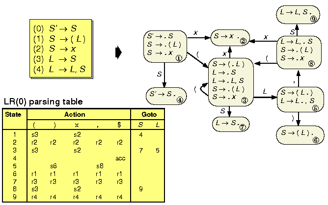 Reliable 6210 Exam Testking